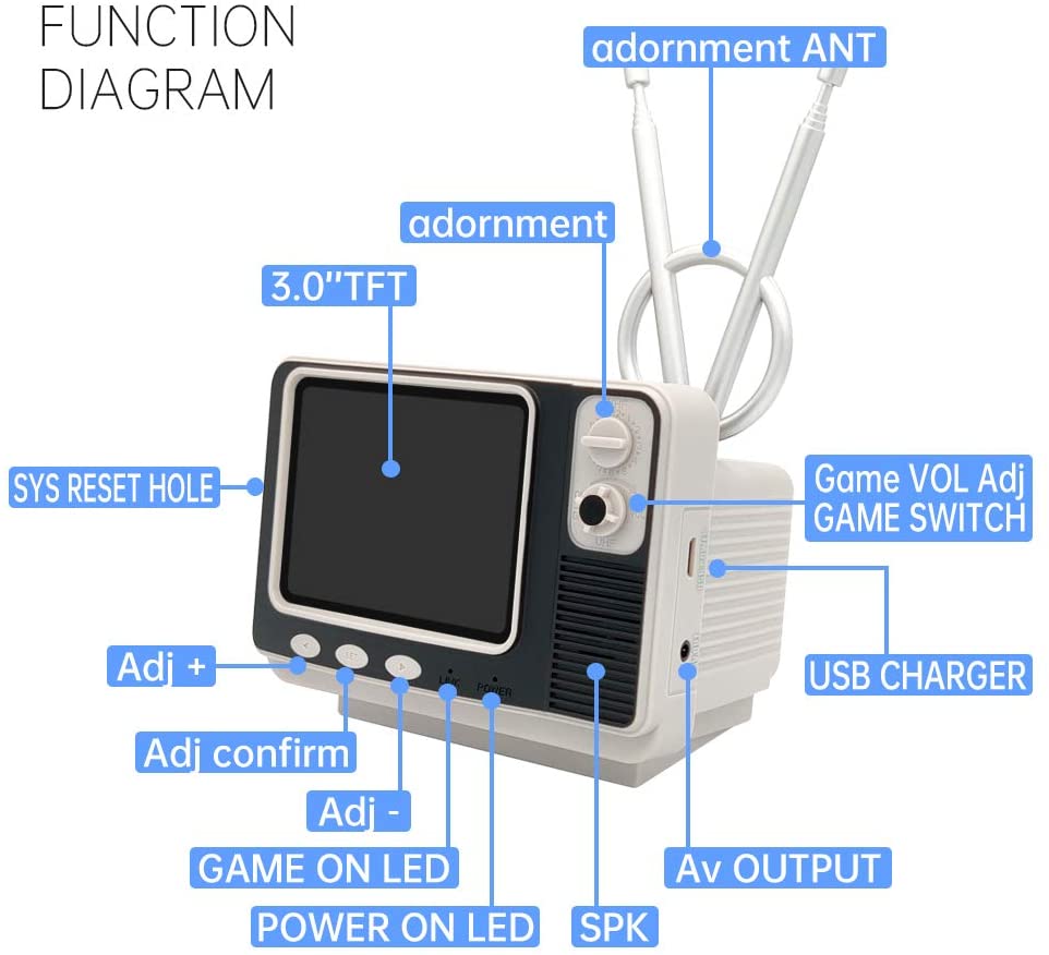 Retro TV Game
